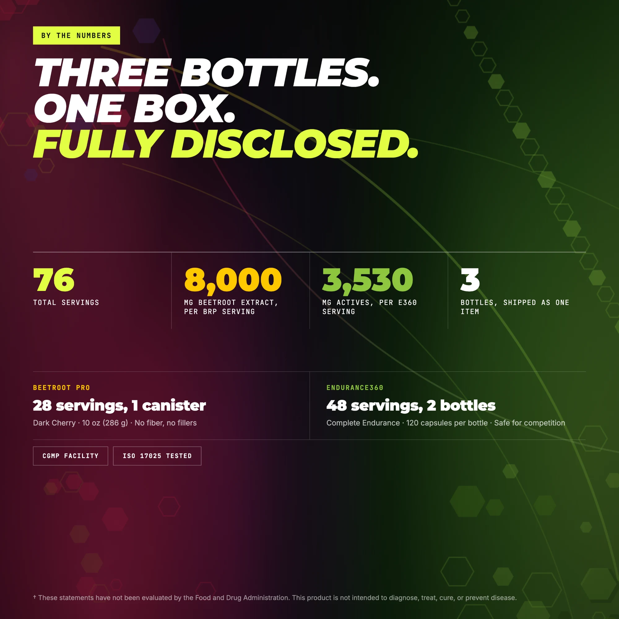 Early Breakaway Pack by the numbers: three bottles, one box, fully disclosed