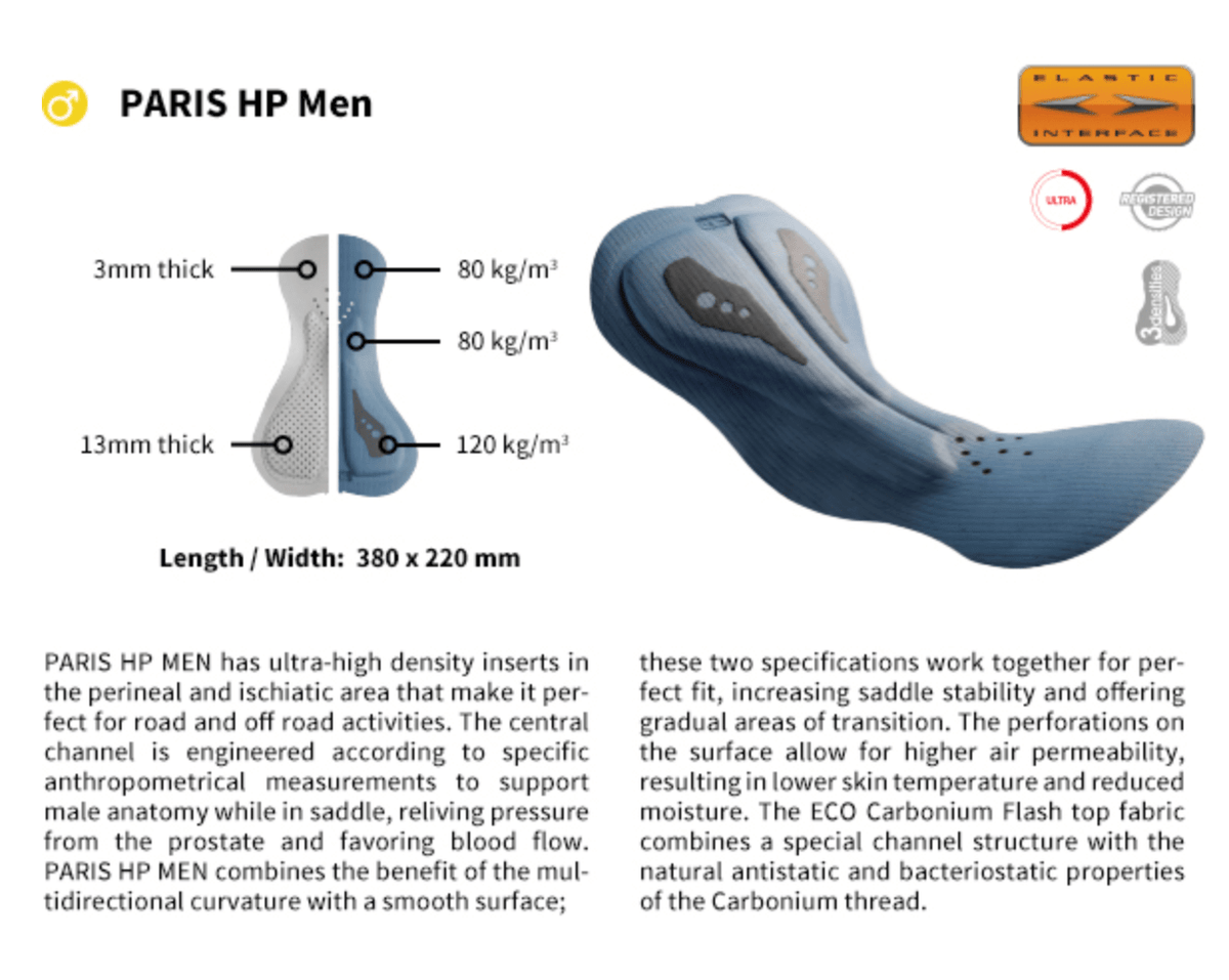 Aero Speed Skinsuit with 3 Back Pockets